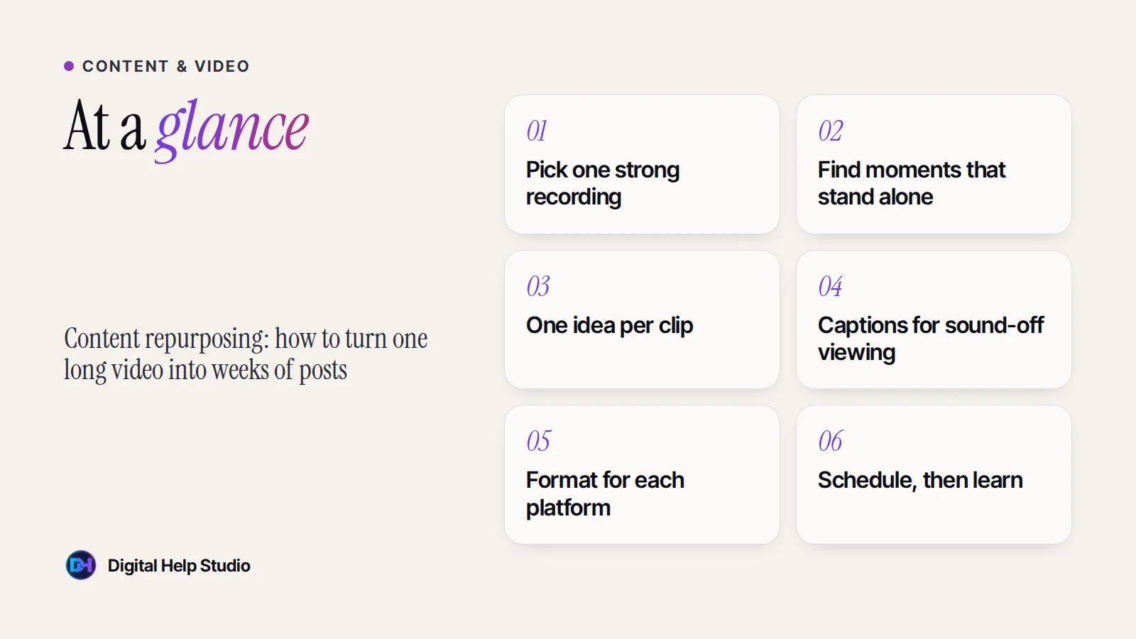 At a glance: Pick one strong recording; Find moments that stand alone; One idea per clip; Captions for sound-off viewing; Format for each platform; Schedule, then learn.