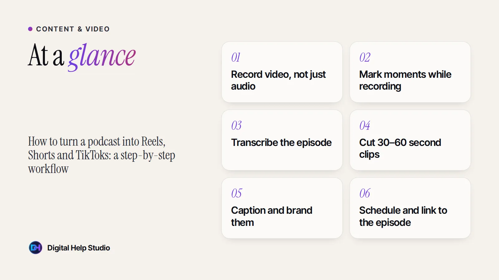 At a glance: Record video, not just audio; Mark moments while recording; Transcribe the episode; Cut 30–60 second clips; Caption and brand them; Schedule and link to the episode.